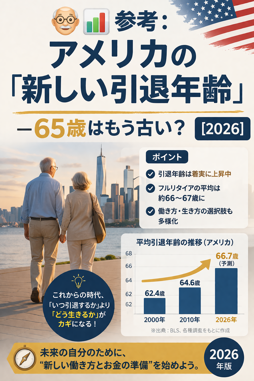 🧓📊参考：アメリカの「新しい引退年齢」──65歳はもう古い？【2026】